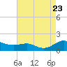 Rhode River tide chart for Wednesday, August 23, 2023