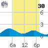 Rhode River tide chart for Wednesday, August 30, 2023