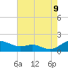 Rhode River tide chart for Wednesday, August 9, 2023