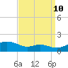 Rhode River tide chart for Sunday, September 10, 2023