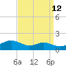 Rhode River tide chart for Tuesday, September 12, 2023