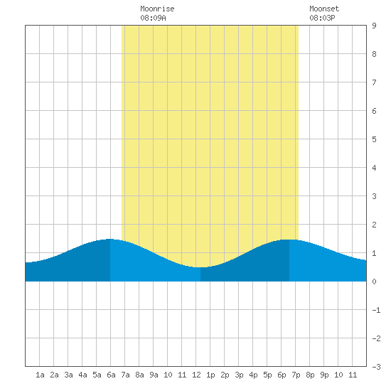 Rhode River tide chart for Saturday, September 16, 2023