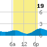 Rhode River tide chart for Tuesday, September 19, 2023