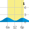 Rhode River tide chart for Friday, September 1, 2023