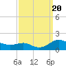 Rhode River tide chart for Wednesday, September 20, 2023