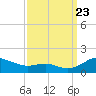 Rhode River tide chart for Saturday, September 23, 2023