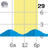 Rhode River tide chart for Friday, September 29, 2023