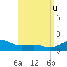 Rhode River tide chart for Friday, September 8, 2023