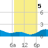 Rhode River tide chart for Thursday, October 5, 2023