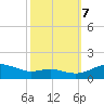 Rhode River tide chart for Saturday, October 7, 2023