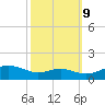 Rhode River tide chart for Monday, October 9, 2023