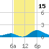 Rhode River tide chart for Wednesday, November 15, 2023