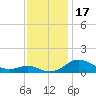 Rhode River tide chart for Friday, November 17, 2023