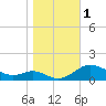 Rhode River tide chart for Wednesday, November 1, 2023