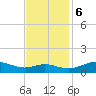 Rhode River tide chart for Monday, November 6, 2023