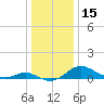 Rhode River tide chart for Friday, December 15, 2023