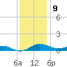 Rhode River tide chart for Saturday, December 9, 2023