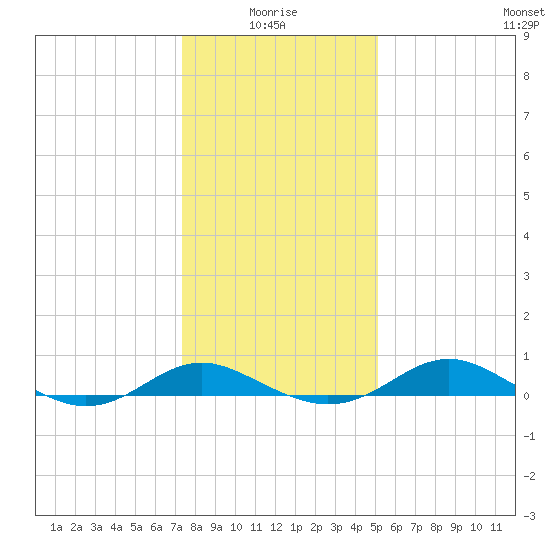 Rhode River tide chart for Tuesday, January 16, 2024