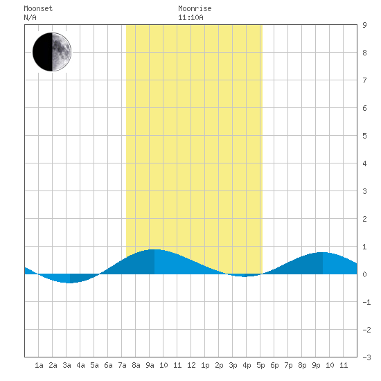 Rhode River tide chart for Wednesday, January 17, 2024