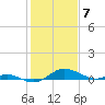 Rhode River tide chart for Wednesday, February 7, 2024