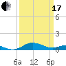 Rhode River tide chart for Sunday, March 17, 2024