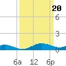 Rhode River tide chart for Wednesday, March 20, 2024