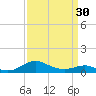 Rhode River tide chart for Saturday, March 30, 2024