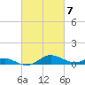 Rhode River tide chart for Thursday, March 7, 2024
