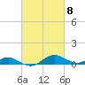 Rhode River tide chart for Friday, March 8, 2024
