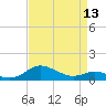 Rhode River tide chart for Saturday, April 13, 2024