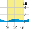 Rhode River tide chart for Tuesday, April 16, 2024