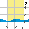 Rhode River tide chart for Wednesday, April 17, 2024