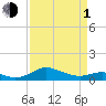 Rhode River tide chart for Monday, April 1, 2024