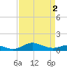 Rhode River tide chart for Tuesday, April 2, 2024