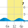 Rhode River tide chart for Sunday, April 7, 2024