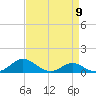 Rhode River tide chart for Tuesday, April 9, 2024