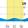 Rhode River tide chart for Thursday, May 16, 2024