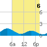 Rhode River tide chart for Monday, May 6, 2024