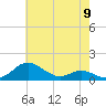Rhode River tide chart for Thursday, May 9, 2024