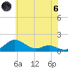 Rhode River tide chart for Thursday, June 6, 2024