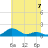 Rhode River tide chart for Friday, June 7, 2024