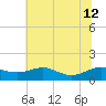 Rhode River tide chart for Friday, July 12, 2024