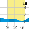 Rhode River tide chart for Monday, July 15, 2024