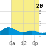 Rhode River tide chart for Saturday, July 20, 2024