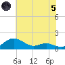 Rhode River tide chart for Friday, July 5, 2024