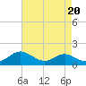 Rhode River tide chart for Tuesday, August 20, 2024