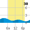 Rhode River tide chart for Friday, August 30, 2024