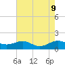 Rhode River tide chart for Friday, August 9, 2024