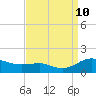 Rhode River tide chart for Tuesday, September 10, 2024