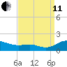 Rhode River tide chart for Wednesday, September 11, 2024